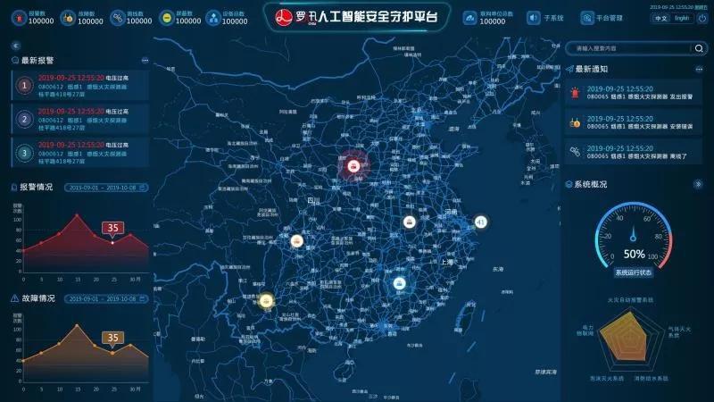 上海邏迅丨邏迅安全守護云丨安全守護平臺大屏界面，實時全面展示感知系統(tǒng)信息