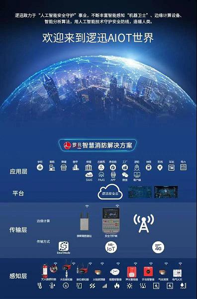 上海邏迅|智慧消防系統(tǒng)解決方案架構圖