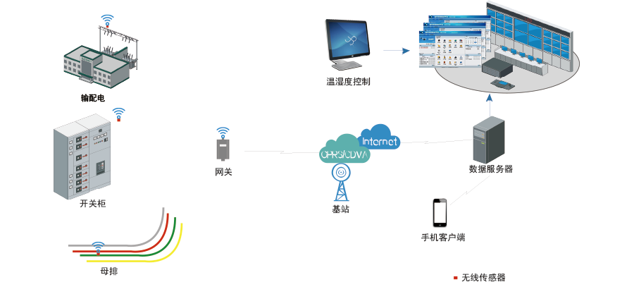 智能電網(wǎng)系統(tǒng)架構(gòu)圖