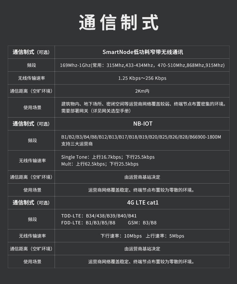 無線液位感知器(傳感器)|水/液位測量|智能無線液位傳感器產(chǎn)品詳情圖