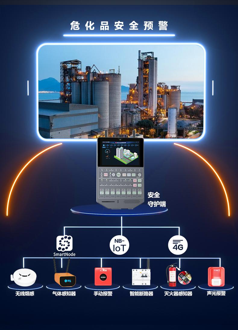 智慧無(wú)線消防報(bào)警主機(jī)|物聯(lián)網(wǎng)智慧消防控制終端|智能無(wú)線聯(lián)動(dòng)報(bào)警終端