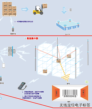 無線智能電子定位標簽